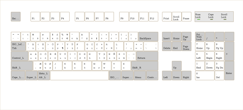 An imaging previewing the keyboard layout discussed in this post