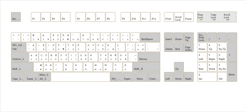 An image previewing the keyboard layout discussed in this post